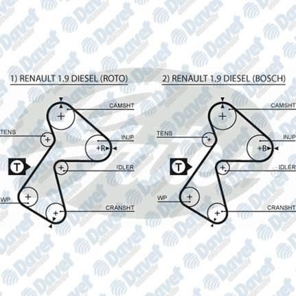 GATES 5305 Triger Kayisi 151 Dis Renault R19 Clio Express 1.9d 92-96